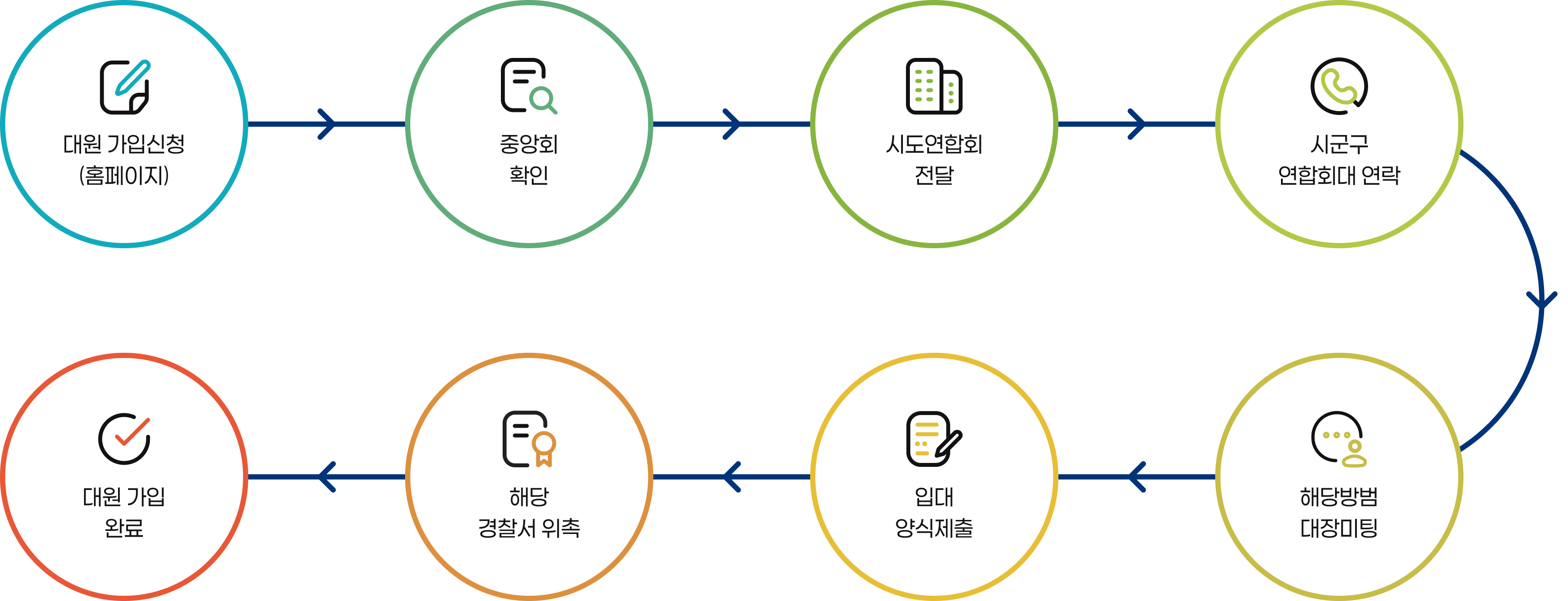 대원 가입 절차